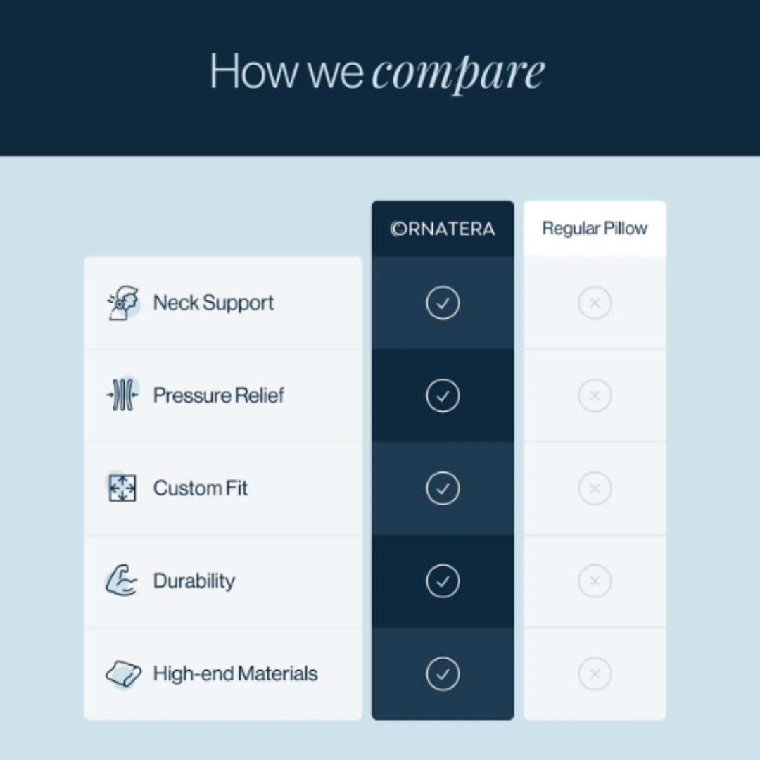 Premium Pain Relief Pillow